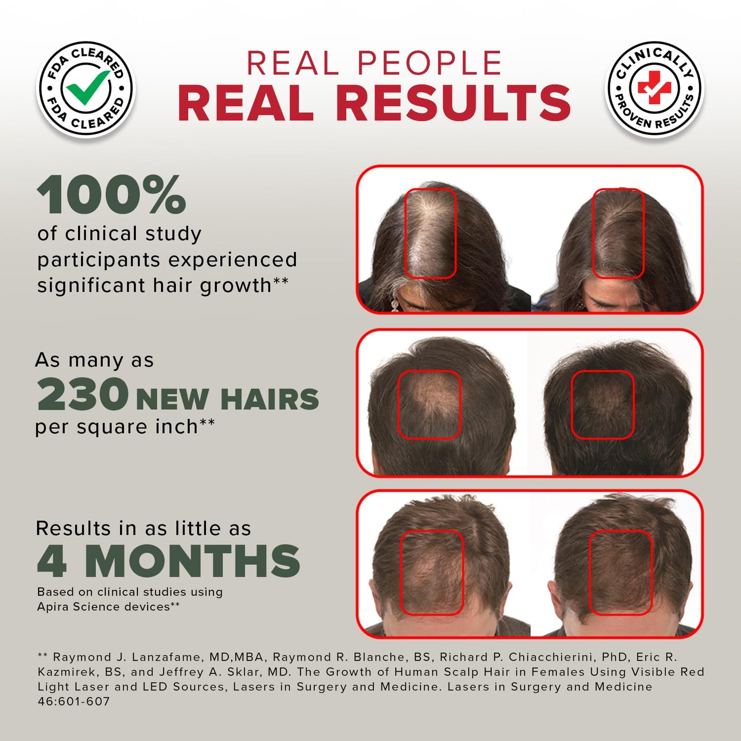GroWell Red Light Therapy Hair Growth Cap – FDA Cleared Laser Treatment for Hair Regrowth and Reduced Shedding – LED & Laser Red Light Therapy Clinically Proven in Double-Blind Studies - Blue