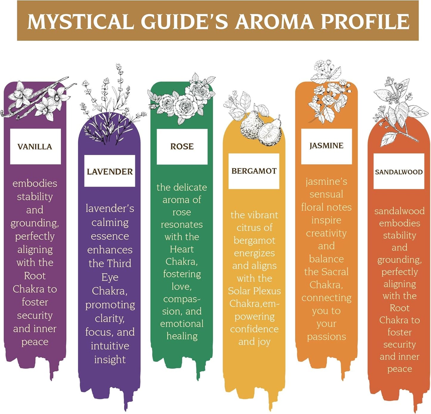 Incense Sticks - Charka Balance Incense Stick Variety Pack of 6 (120 Insence-Sticks) with Holder: Sandalwood, Bergamot, Jasmine, Lavender, Rose, Vanilla ā 7 Chakras Inscents-Stick