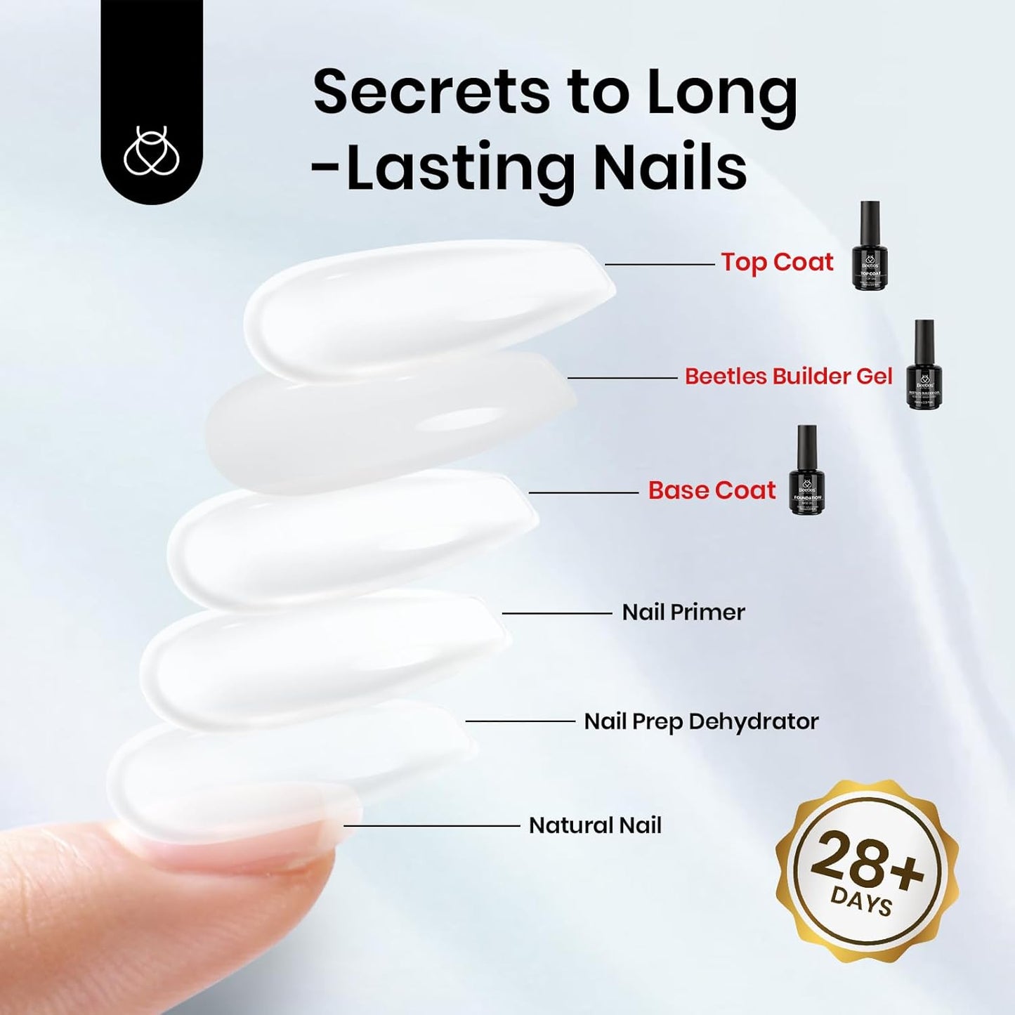 Beetles Builder Nail Gel & Top Coat and Base Coat Set-3Pcs 15ml White Gel Nail Polish Strengthener Gel Polish Soak Off UV LED for Nail Extension, Nail Repair, Shine Effect Long Lasting