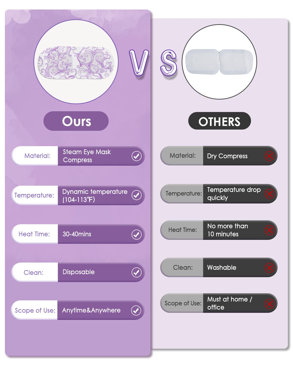 16 Packs Steam Eye Masks for Dry Eyes Self Heated Eye Mask Disposable Sleep Mask Soothing Headache Relief Dry Eye,Hot Warm Compress for Stress Relief Relief Eye Fatigue, Spa Gifts Travel Essentials