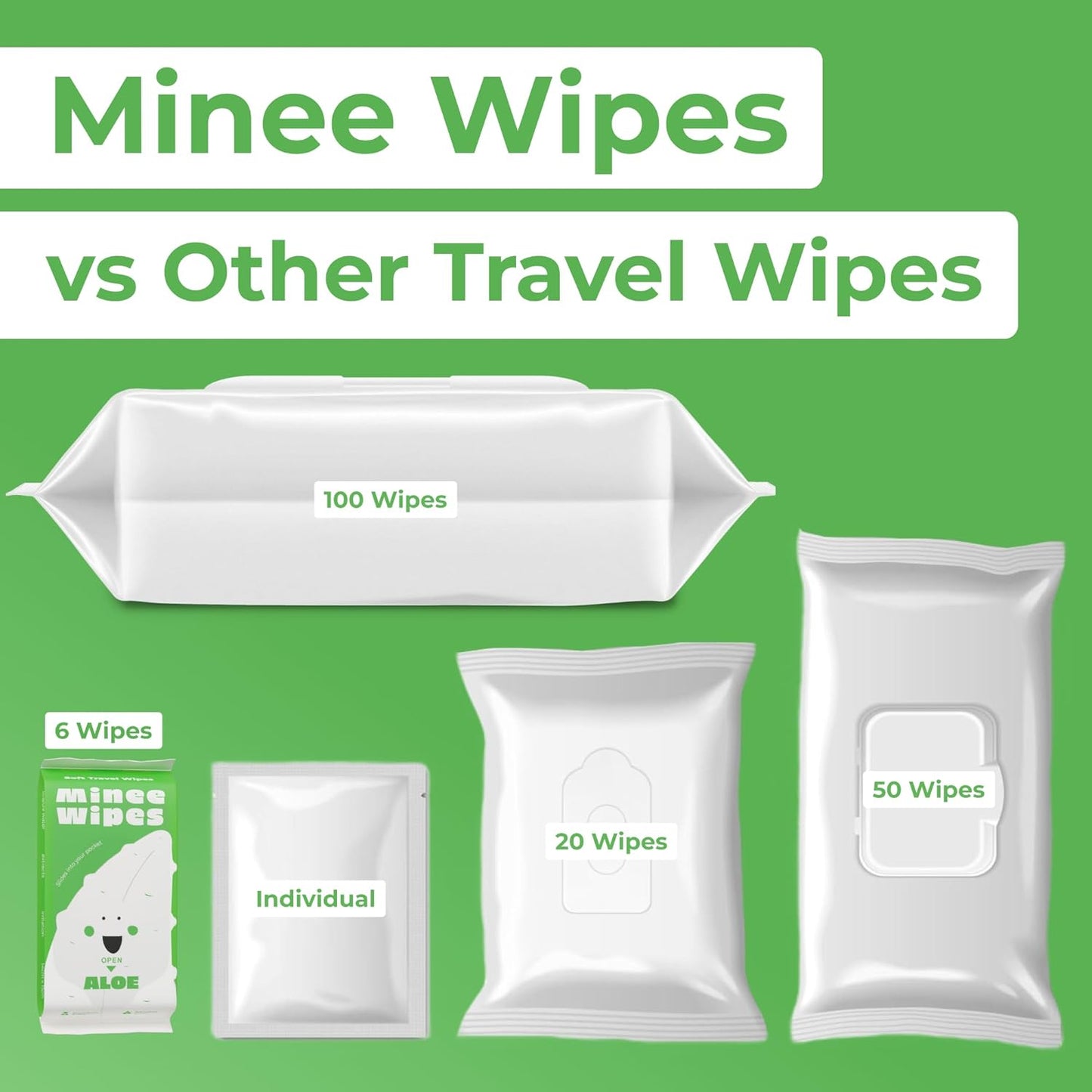 Impossibly Compact Travel Wipes with Fragrance - Skin-Friendly, Hypoallergenic & Scented Wet Wipes for Adults, Kids & Baby Care (60 Wipes Total, Aloe Vera)