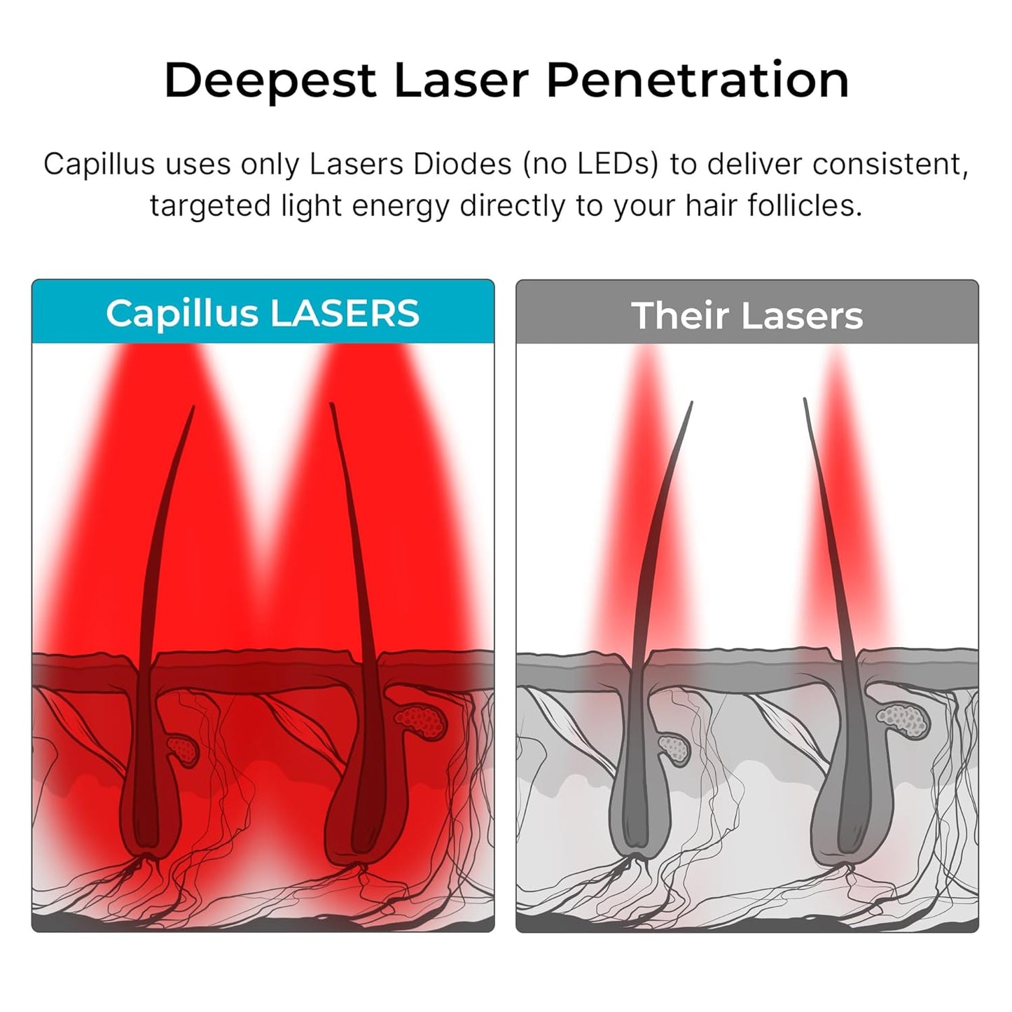 Capillus SPECTRUM Red Light Hair Therapy Hat, Laser Hair Growth Cap, Red Light Therapy for Hair Growth, Hair Red Light Therapy Red Light Cap Hair Regrowth 312 Low Level Laser Therapy + Bluetooth App