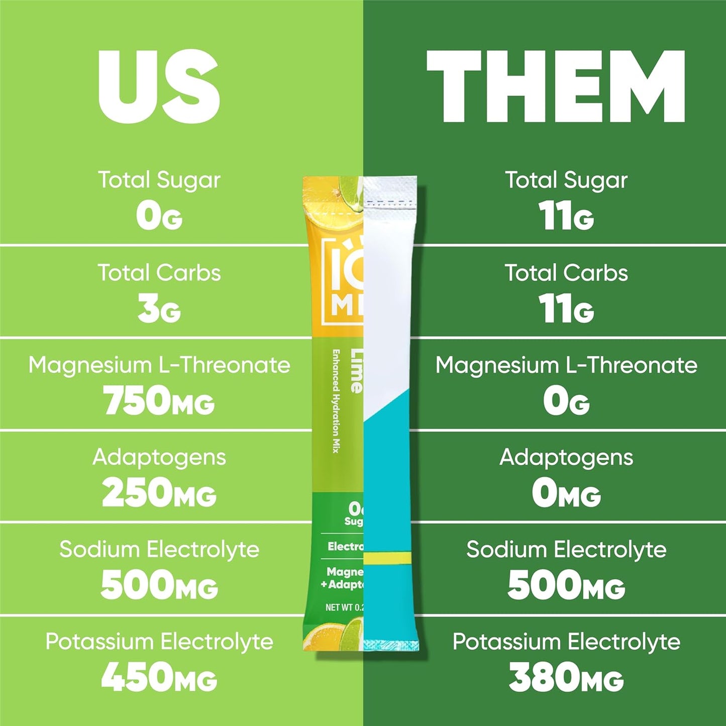 IQMIX Hydration Electrolyte Powder – 4-in-1 Formula for Hydration, Mental Clarity, Mood and Recovery – Sugar-Free Drink Mix, Keto, Magnesium L-Threonate, Lion’s Mane – 40 Count Variety Pack