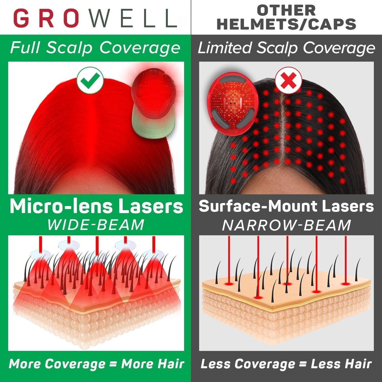 GroWell Red Light Therapy Hair Growth Cap – FDA Cleared Laser Treatment for Hair Regrowth and Reduced Shedding – LED & Laser Red Light Therapy Clinically Proven in Double-Blind Studies - Pink