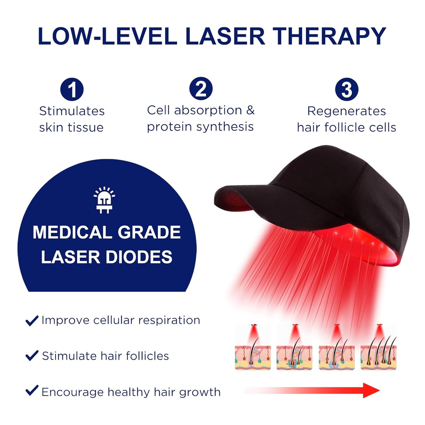 Laser Hair Growth Cap, Red Light Therapy Cap, Low Level Laser Therapy (LLLT) Equipment for Promoting Hair Growth in Women and Men（Black）
