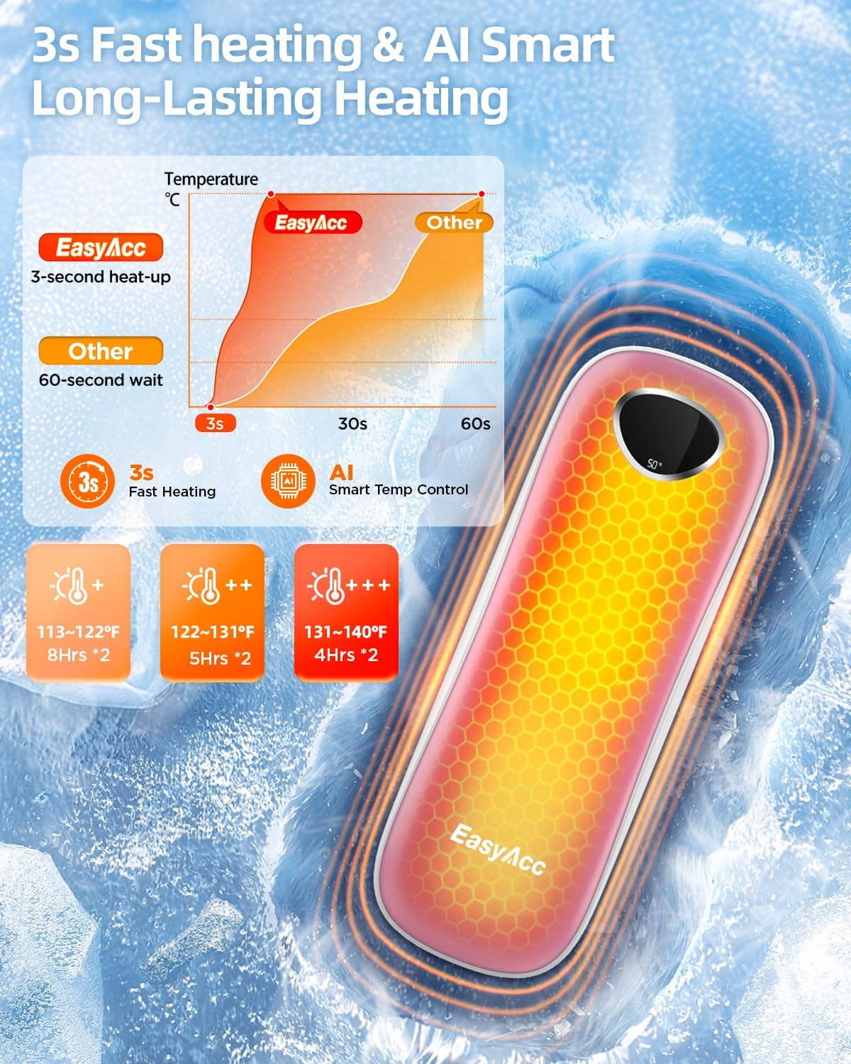 EasyAcc® Pocket Size Hand Warmers Rechargeable, Golf Hunting Hand Warmers, Real 16 Hrs Warmth, Heat Up to 131℉, UL Certified, Gloves Fitting, Golf Raynauds Skiing Essentials, Gifts Women Men