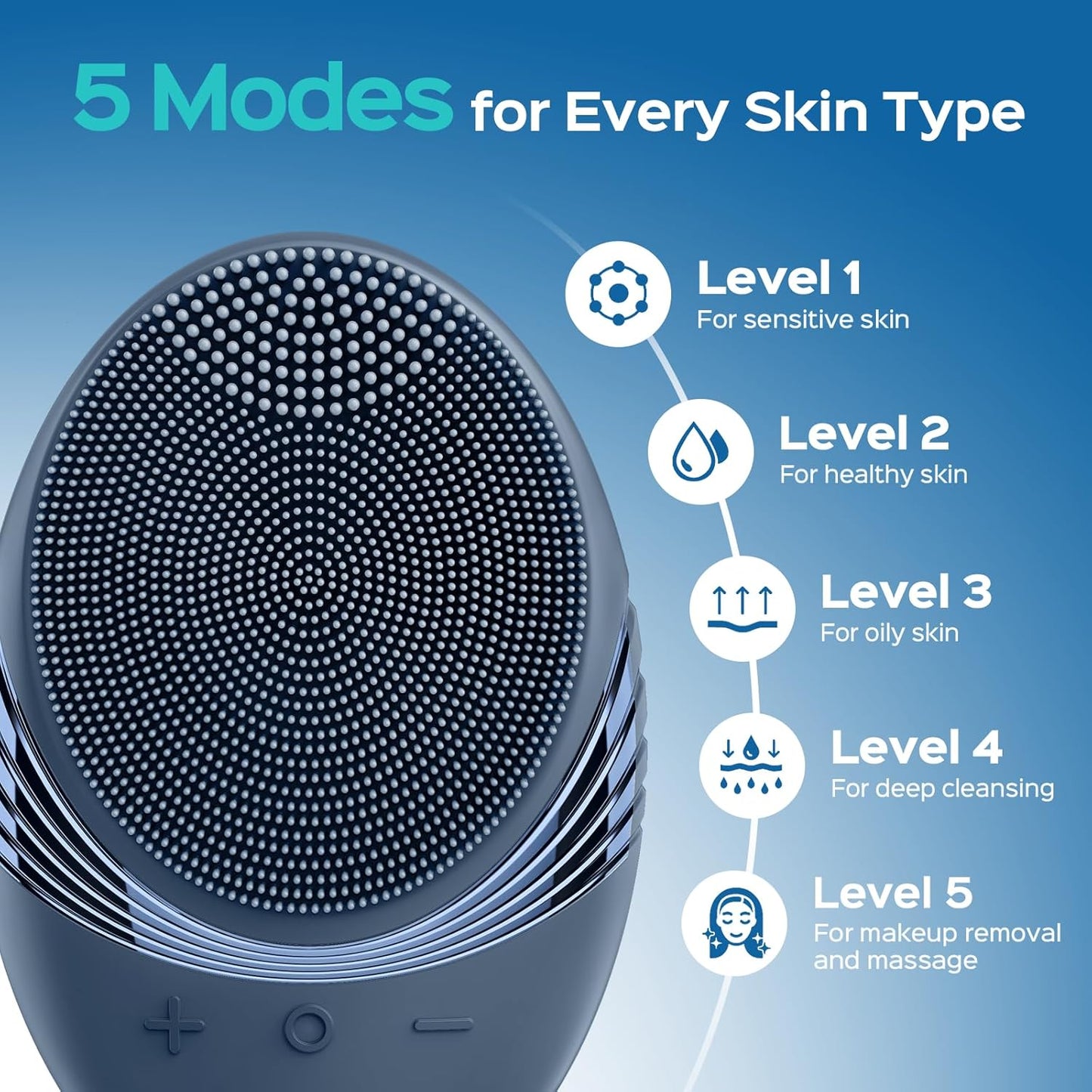 COSLUS Silicone Face Scrubber for Men: 5 Cleansing Modes Facial Cleansing Brush for Beard Care, Sensitive Skin - Deep Cleansing & Gentle Exfoliating, Waterproof Portable for Shower & Travel, Navyblue